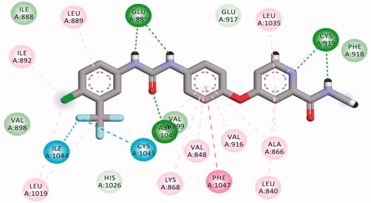 Figure 10.