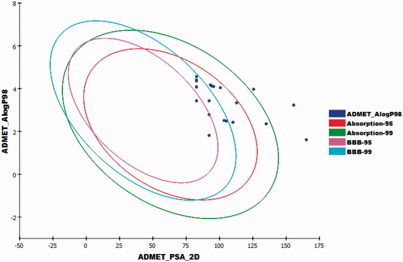 Figure 14.