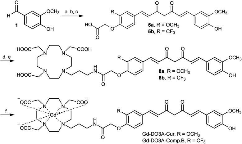 Scheme 1