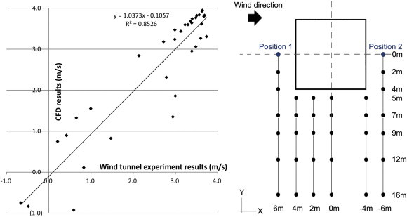 Fig. 7