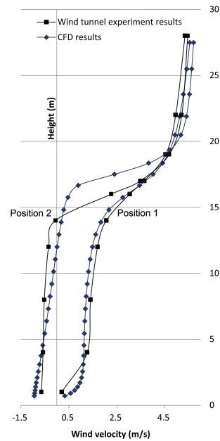 Fig. 8