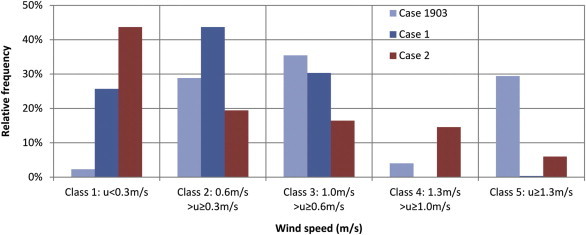 Fig. 14