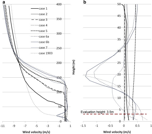 Fig. 18