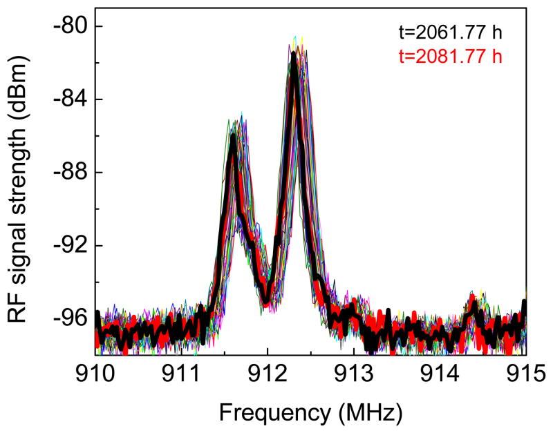 Fig. 3