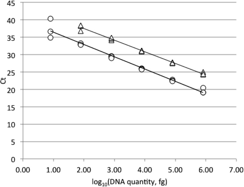 FIG 1