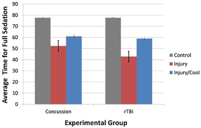 Figure 5.