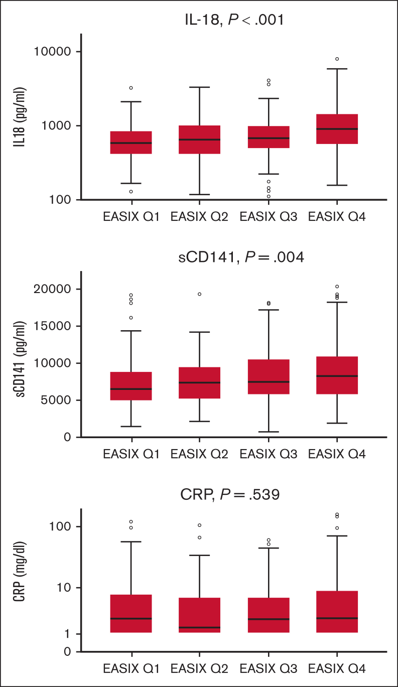 Figure 3.