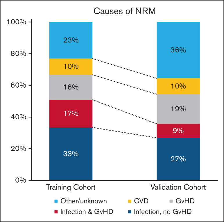 Figure 2.