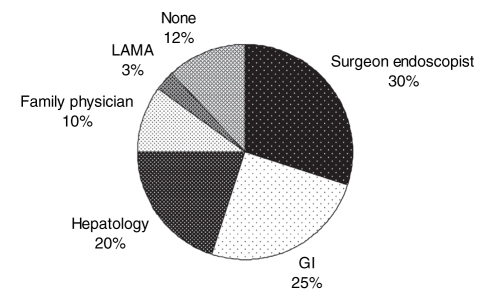 Figure 2)