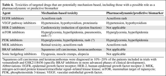 graphic file with name onc01211-0935-t04.jpg