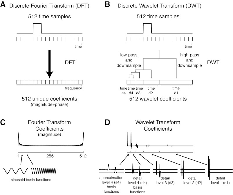 Fig. 3.