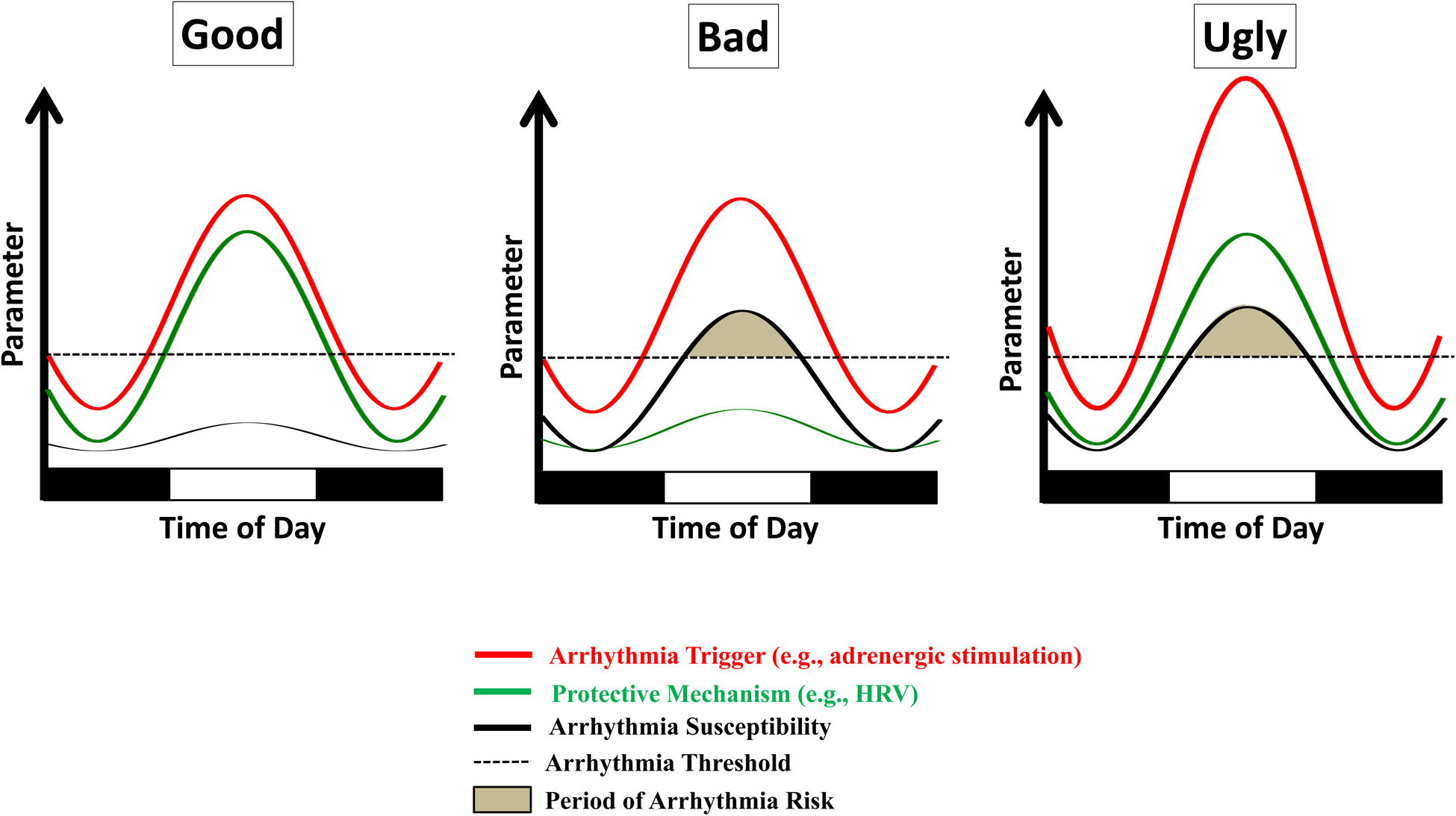 Figure 3.