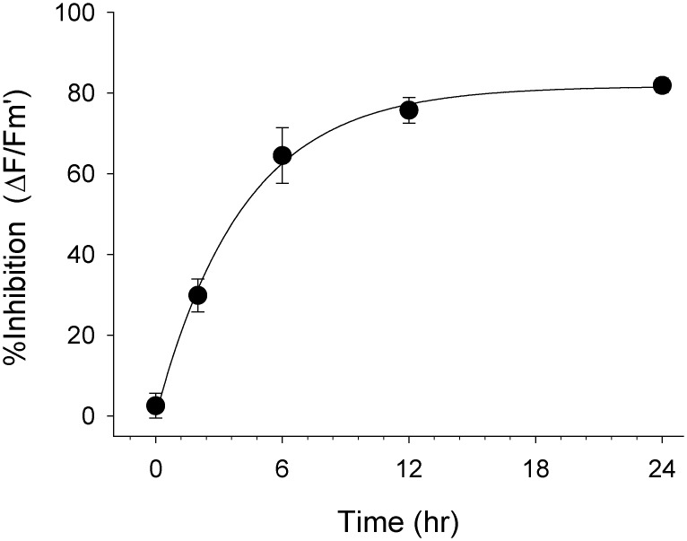 Fig 2