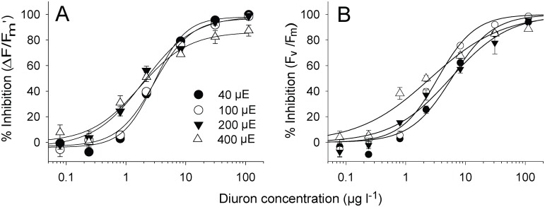 Fig 5