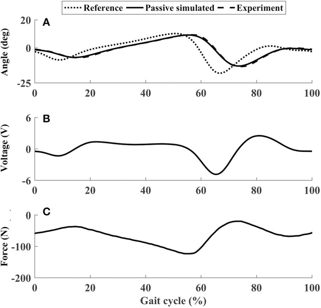 Figure 7