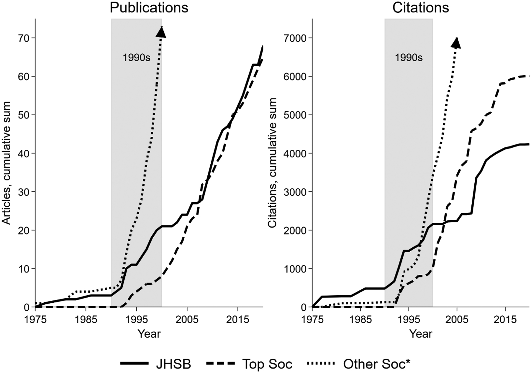 Figure 3: