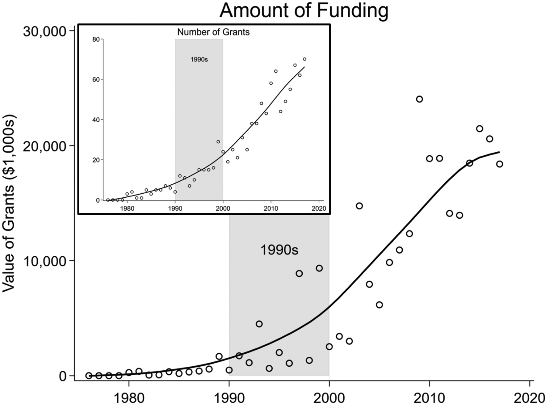 Figure 1: