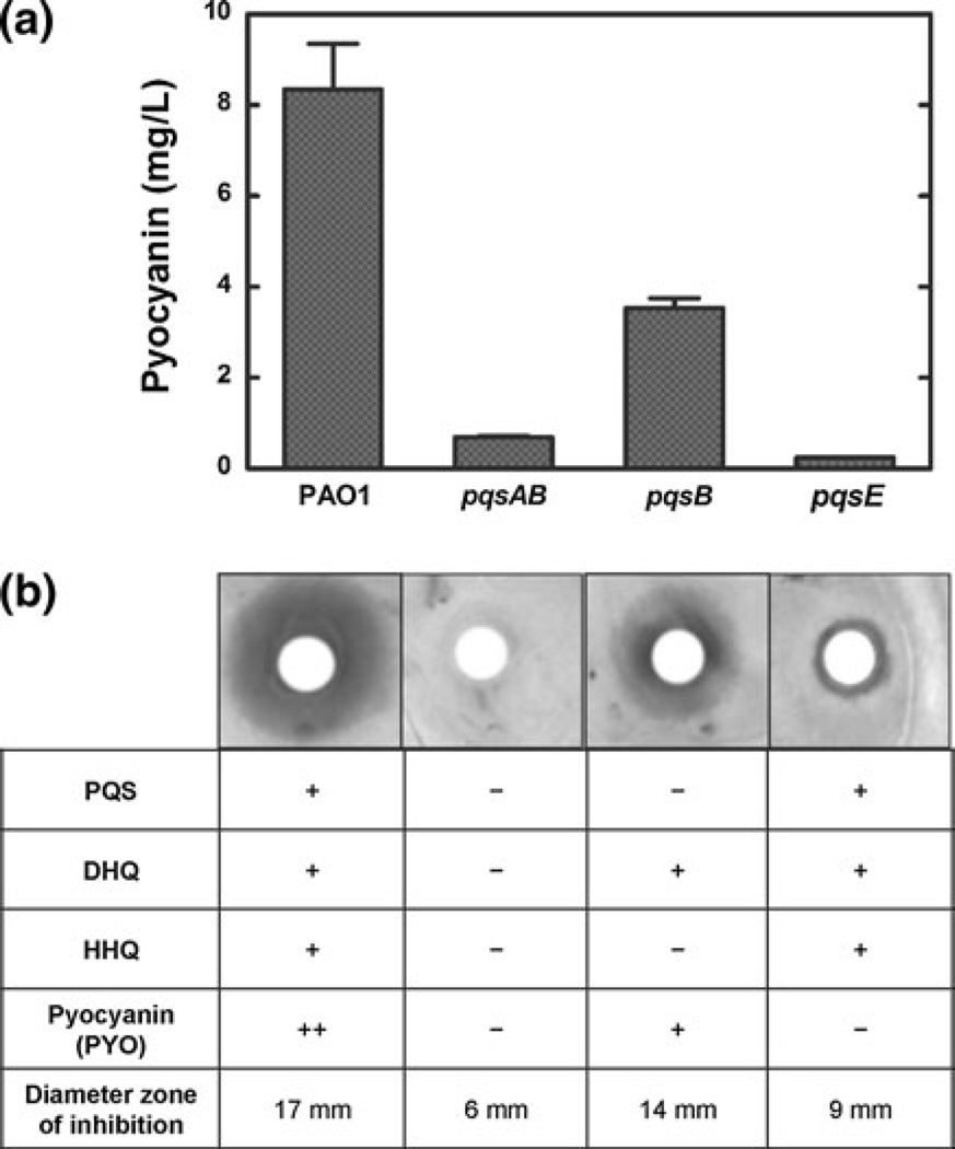 Fig. 6