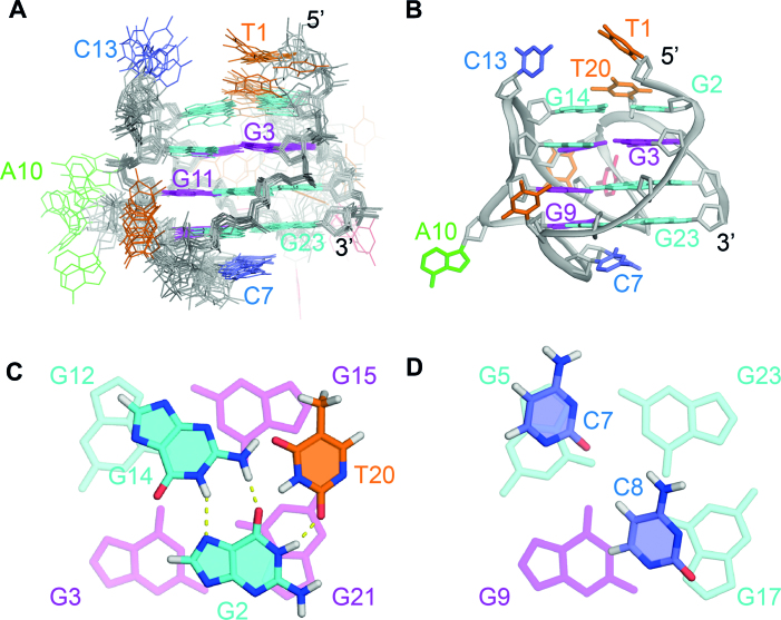 Figure 4.