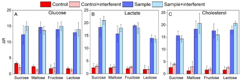 Figure 6