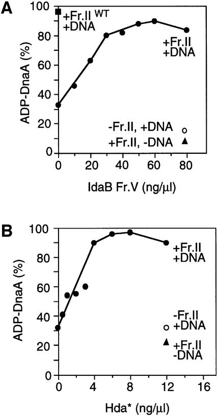 graphic file with name cde401f3.jpg