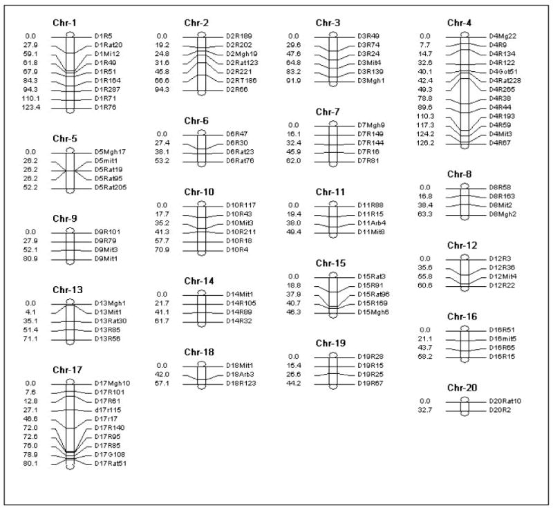 Appendix: Figure 3