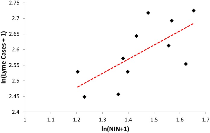 Fig 5