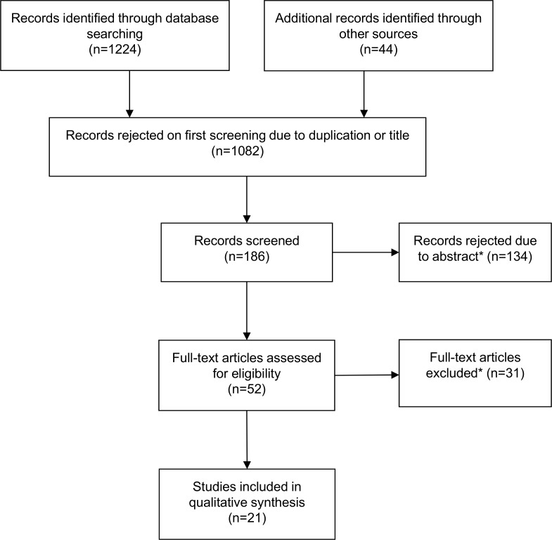 Fig 1