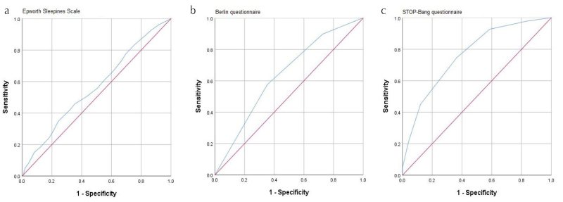 Figure 1. a–c