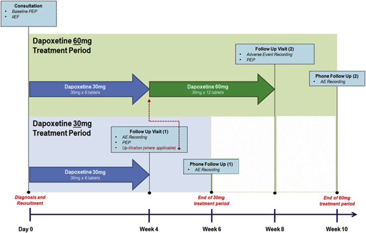 Figure 1