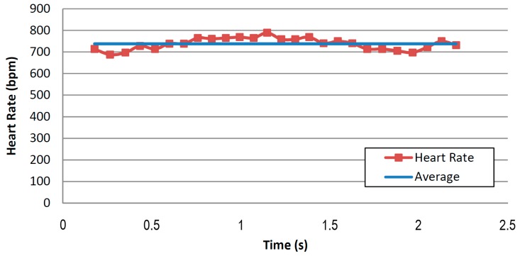 Figure 16