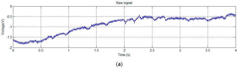 Figure 17