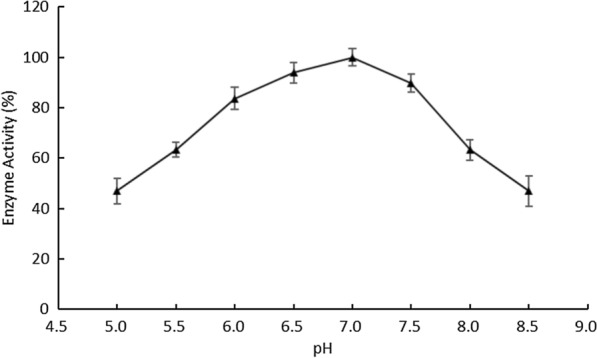Fig. 8