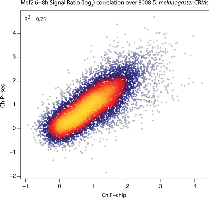 Figure 3—figure supplement 1.