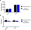 Figure 3 -
