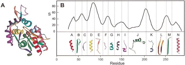 Figure 1.