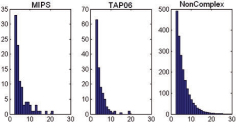 Fig. 3.