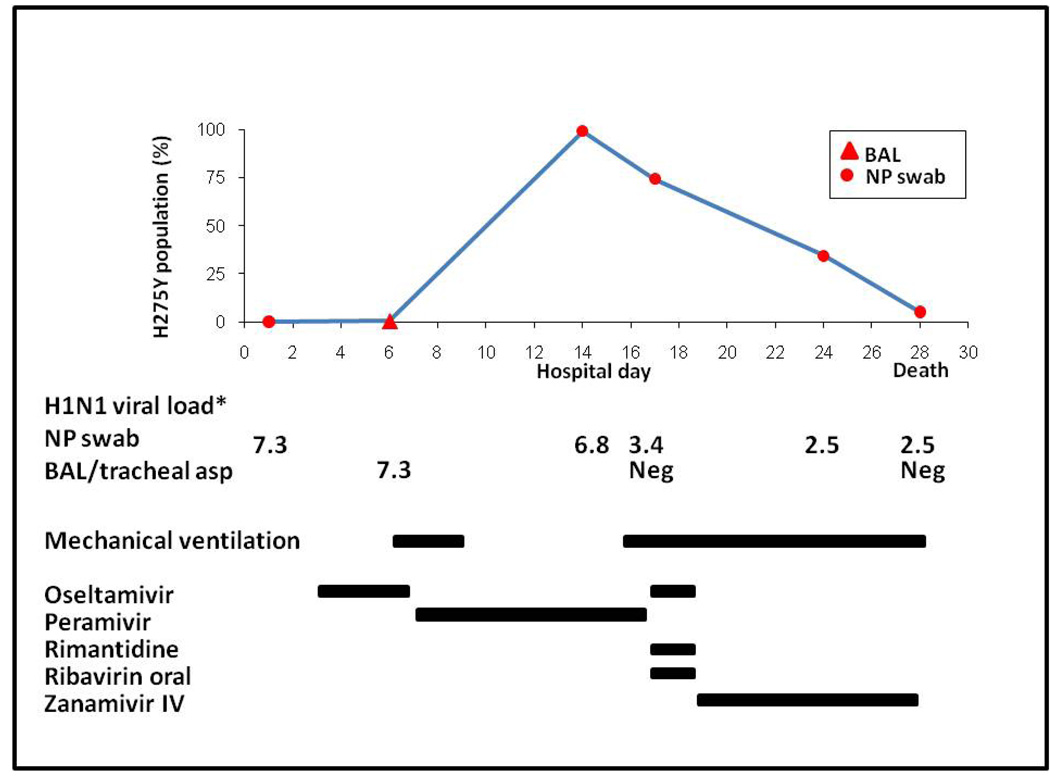 Fig 1