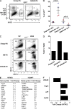 Figure 10.