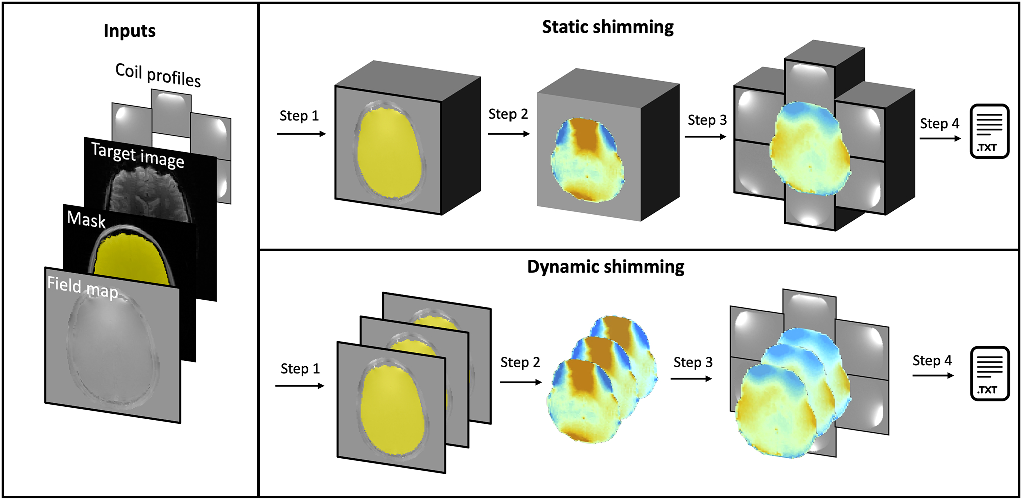 Figure 3: