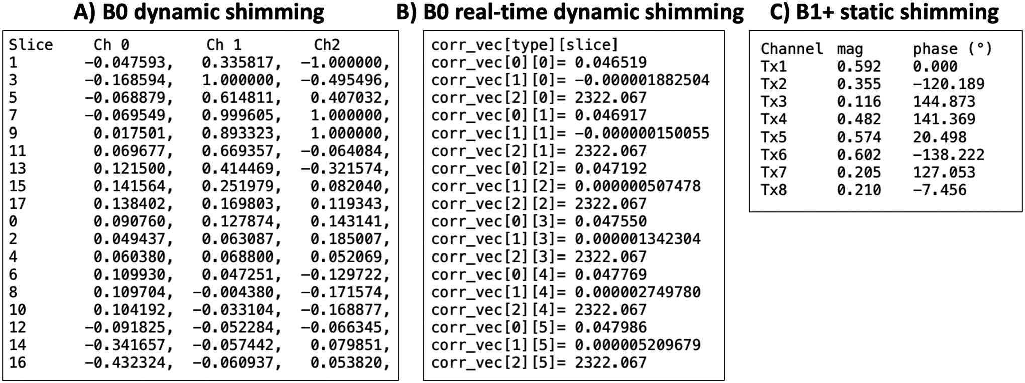 Figure 5: