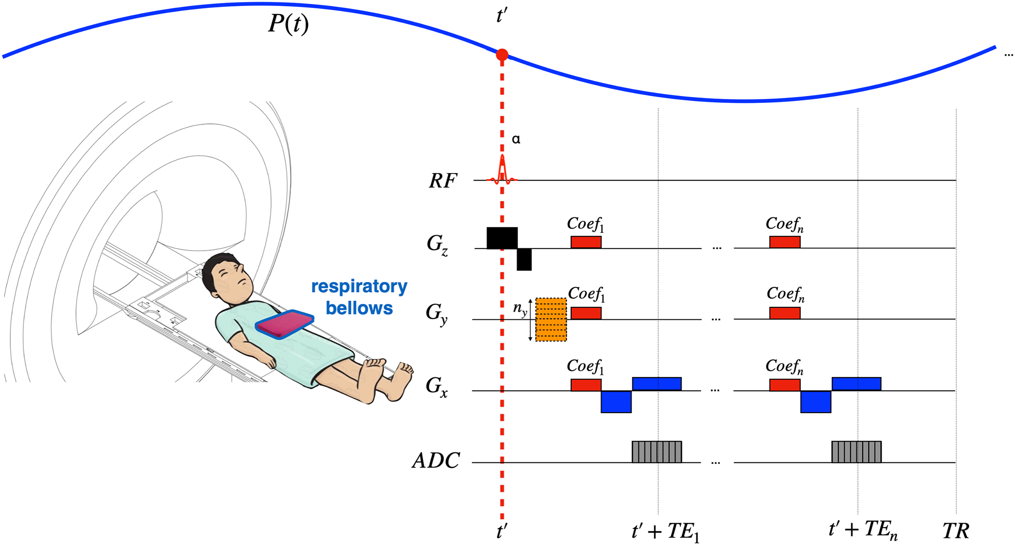 Figure 4: