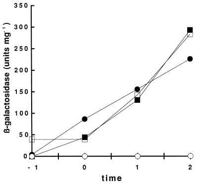 FIG. 3