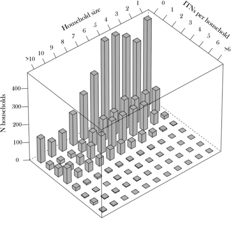 Appendix figure 5.