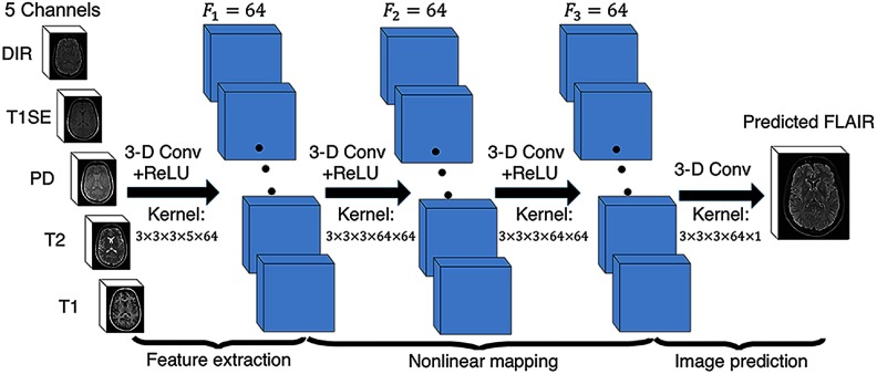 Fig. 2