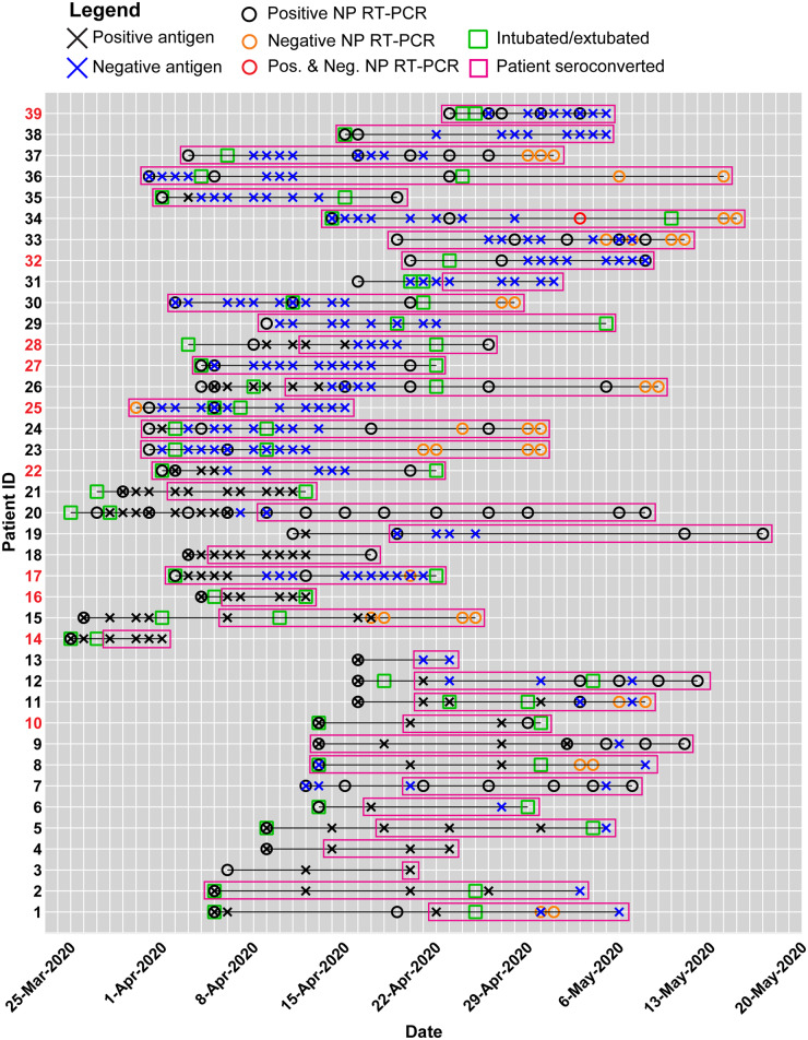 Fig. 4