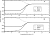 FIG.7