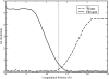 FIG.8