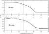 FIG.4