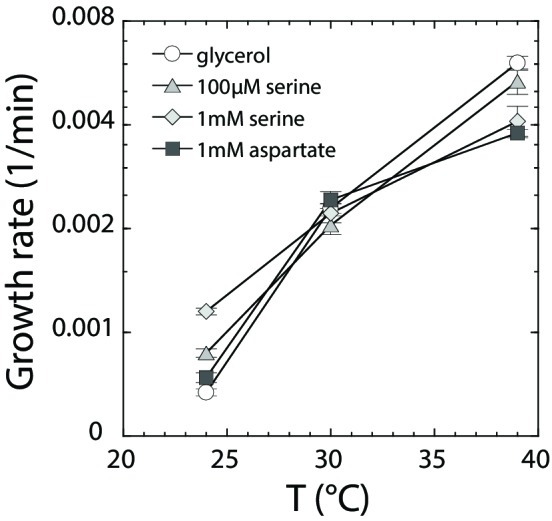 Figure 5—figure supplement 1.